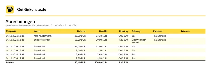 Bericht Abrechnungen mit Zahlweg und Übertrag