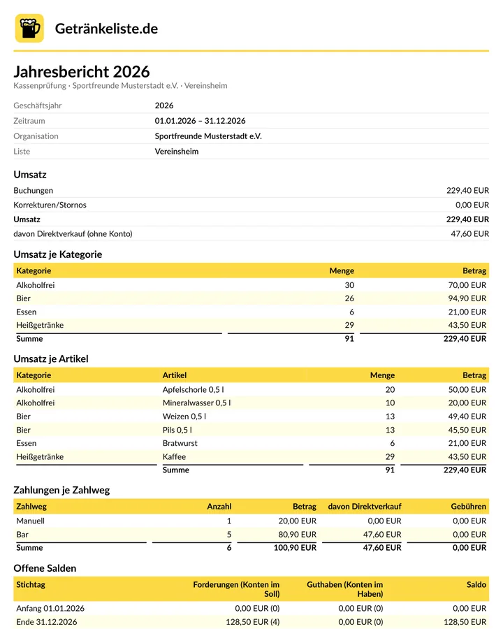 Erste Seite des Jahresberichts für die Kassenprüfung