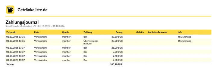 Zahlungsjournal der Organisation mit allen Zahlungen