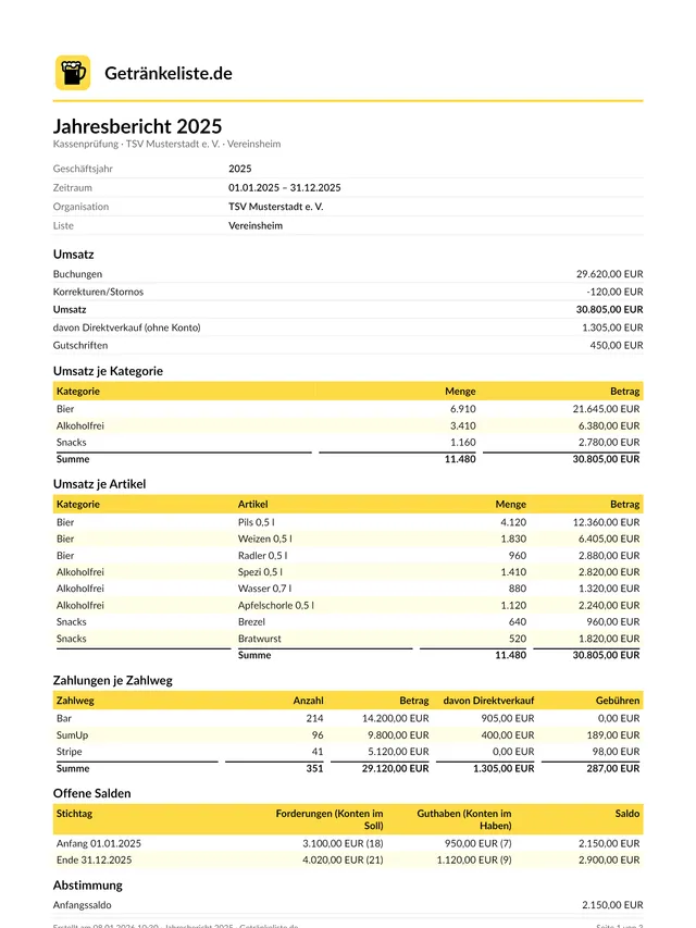 Jahresbericht für die Kassenprüfung