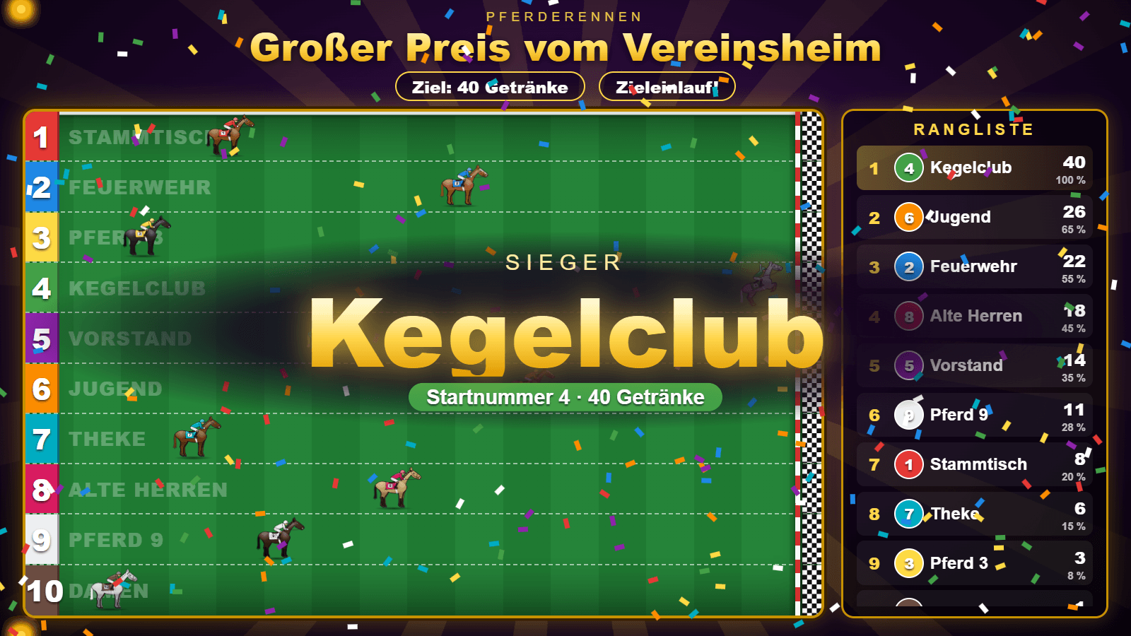 Pferderennen nach dem Zieleinlauf: „Sieger“ und groß „Kegelclub“, darunter „Startnummer 4 · 40 Getränke“, ringsum Konfetti