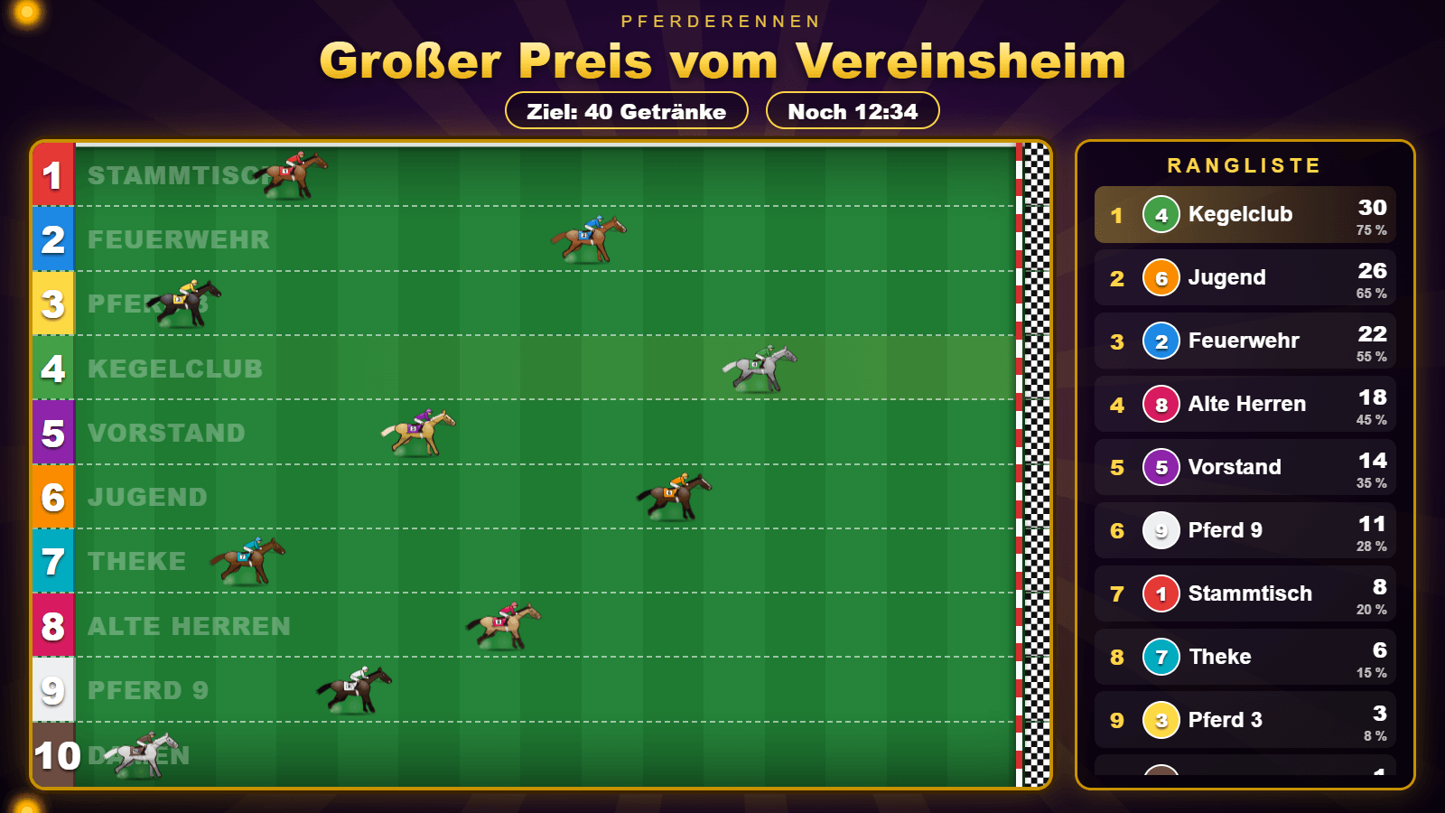 Pferderennen „Großer Preis vom Vereinsheim“ auf der TV-Anzeige: zehn Bahnen mit galoppierenden Rennpferden und Jockeys, Ziel 40 Getränke, rechts die Rangliste mit Kegelclub vorn