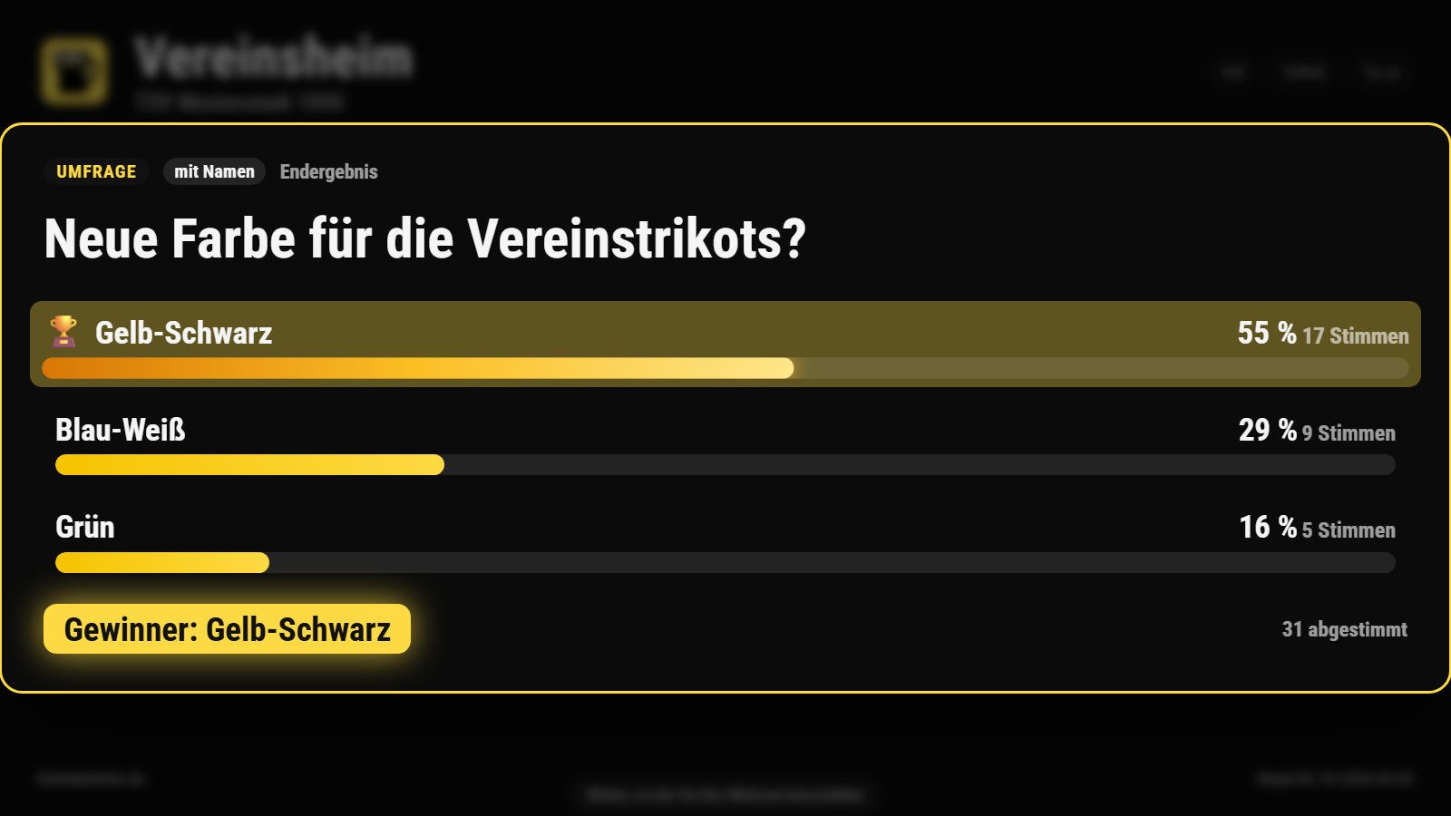 Endergebnis der Umfrage „Neue Farbe für die Vereinstrikots?“: Gelb-Schwarz gewinnt mit 55 Prozent vor Blau-Weiß und Grün, 31 Mitglieder haben abgestimmt