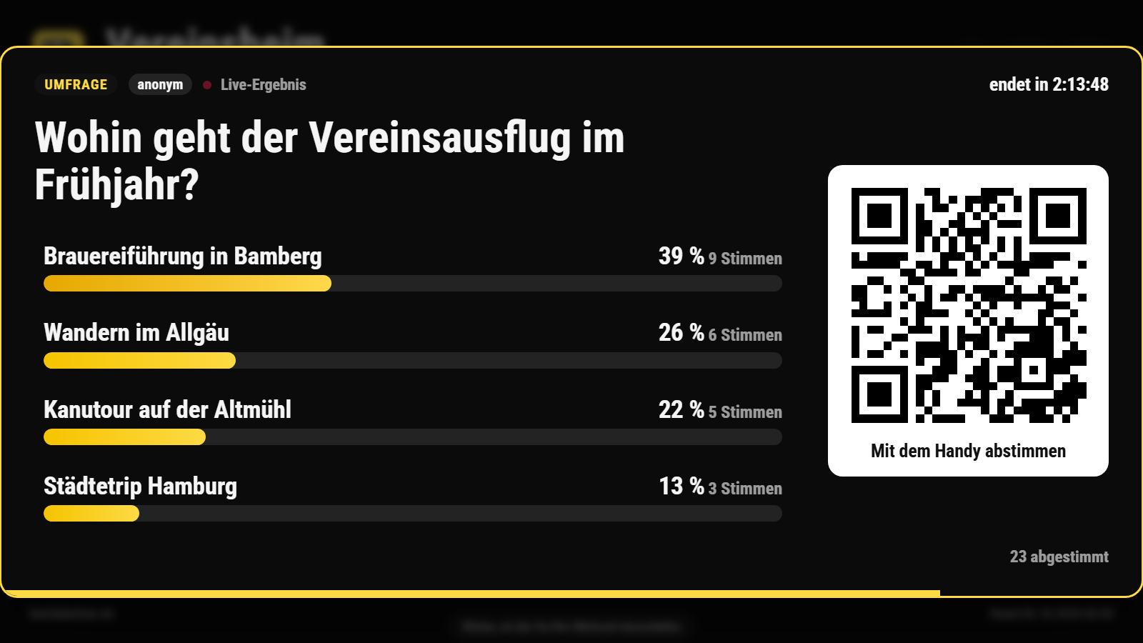 Umfrage auf der TV-Anzeige: „Wohin geht der Vereinsausflug im Frühjahr?“ mit vier Antworten als Balken mit Prozent und Stimmen, Countdown bis zum Ende und QR-Code „Mit dem Handy abstimmen“